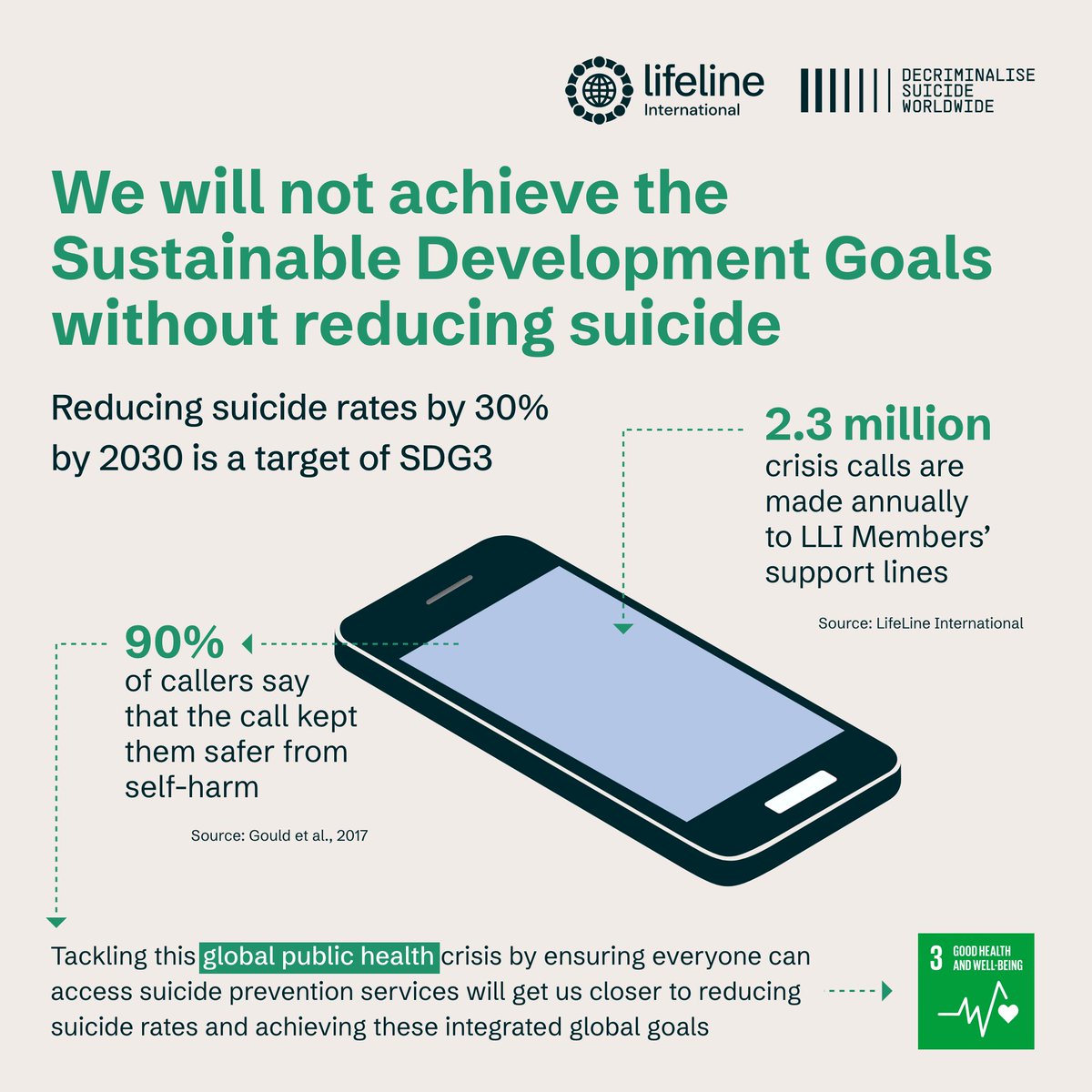 DYK suicide is a global public health crisis?

Crisis support lines reduce suicide rates and can help reach the @UN's 2030 Sustainable Development Goals

With 6 years left, NOW is the time to Decriminalise Suicide Worldwide
suicide-decrim.network

#DecriminaliseSuicideWorldwide