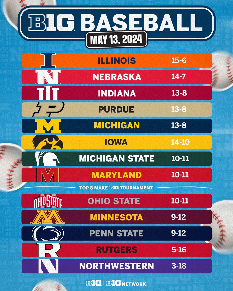 The final weekend is gonna be a lot of fun.

#B1GBaseball