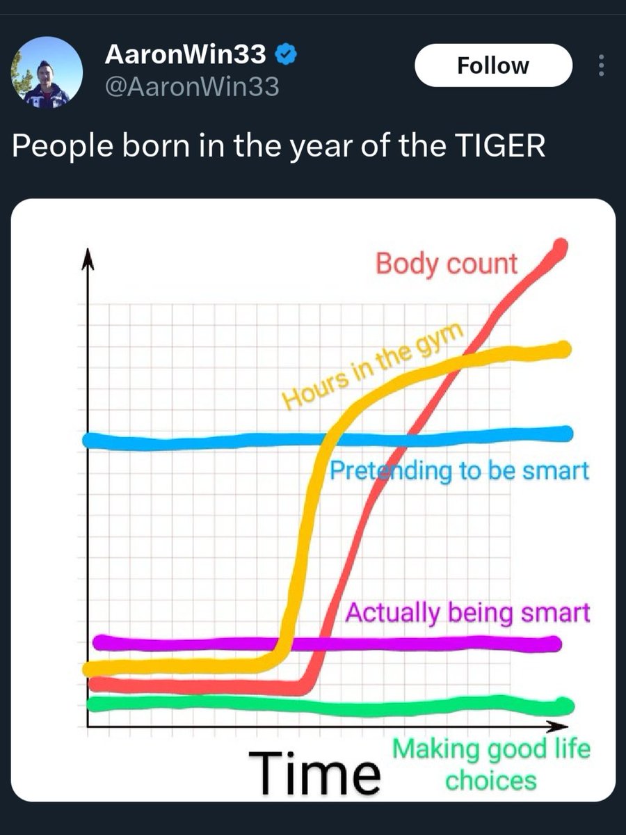 🐍 Snake vs Tiger 🐯 

Bet on the Tiger any time. 

#Astrology