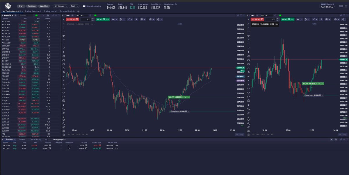 Capt_Fx's tweet image. Execution test! 
@LionFunded 
Loading...