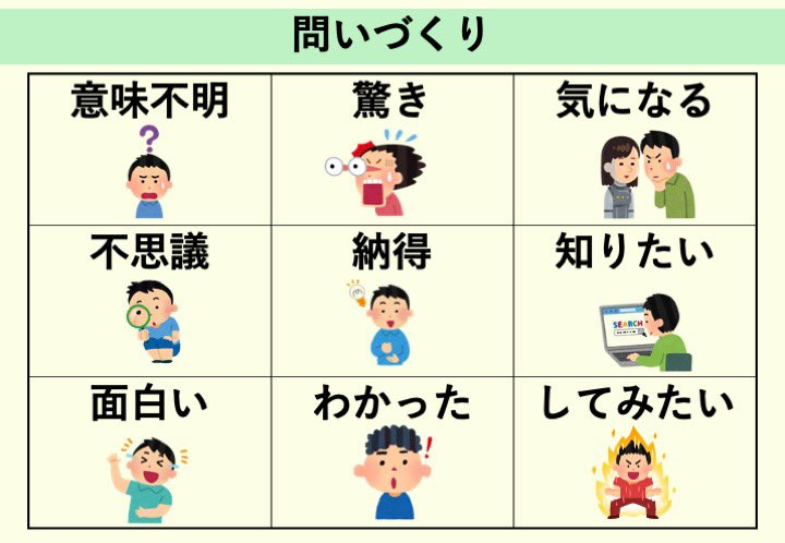 自分の気持ちを知ることは生活面、学習面においてとても大切なことです！
今回は自分の気持ちを知る手立てや活用法についてまとめました！
①SST資料（参考大阪府人権教育協議会）daijinkyo.in.coocan.jp
②語彙の拡張（参考光村図書）
assets.mitsumura-tosho.co.jp/3716/7531/7943…
③掲示物
④問いづくりの視点