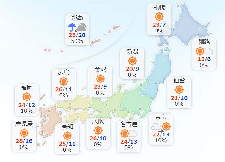 【5月14日（火）】
伊豆諸島は午前中を中心に雨が降り、雷を伴って激しく降る所も。土砂災害や低い土地の浸水、河川の増水に注意、警戒してください。その他の地域はおおむね晴れますが、関東は明け方頃までは雨の降る所がある見込みです。
最高気温は、全国的に平年並みか平年より高くなるでしょう。