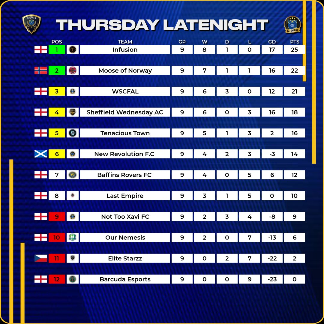 BRFC Hub tweet media