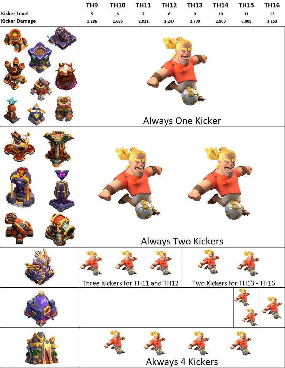 trample_damage's tweet image. Barbarian Kickers to take each defense.