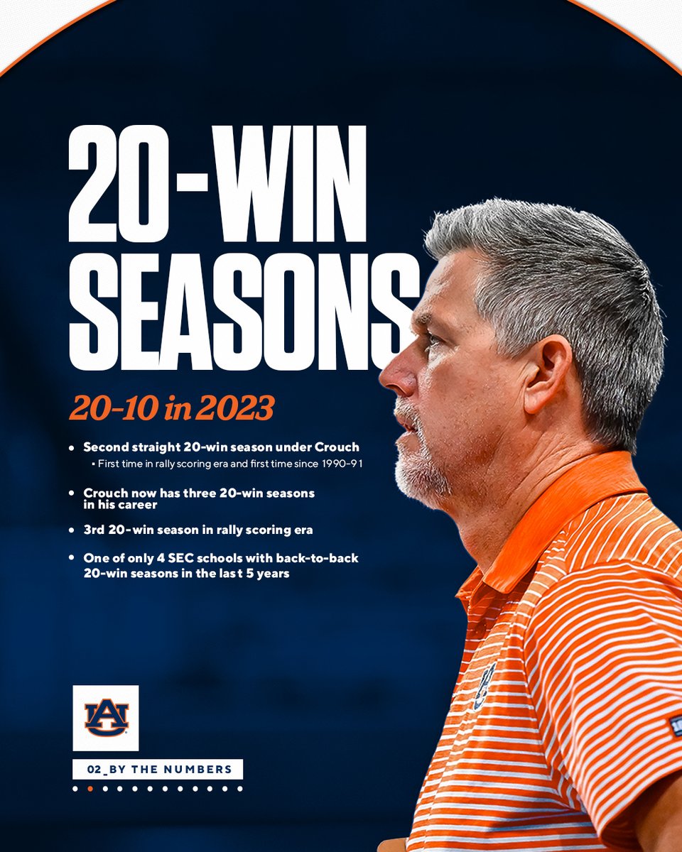 Standards have been lifted around the Plains 📈 #WarEagle x @AuburnTigers