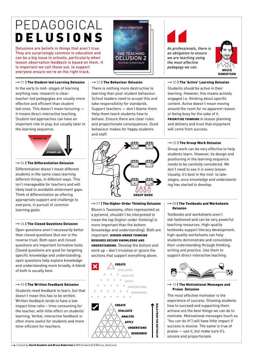 Exciting news! @MrGoodwin23 has produced a superb new poster that summaries key messages from the Pedagogical Delusions chapters in ‘The Teaching Delusion 2: Teaching Strikes Back’. It’s available here as a free, downloadable PDF: nextleveleducational.com/resources/