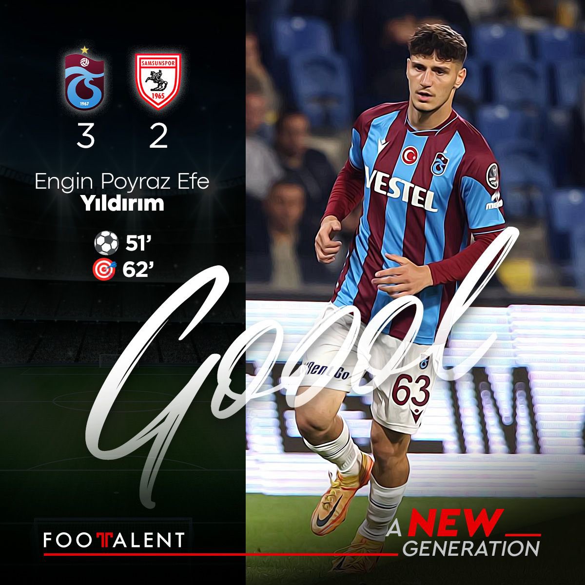 U19 Trabzonspor   3
U19 Samsunspor  2

51’ ⚽️
62’ 🎯

U19 Ligi 
Toplam
22 maç-20 gol /5 asist
👏👏👏🧿🧿🧿