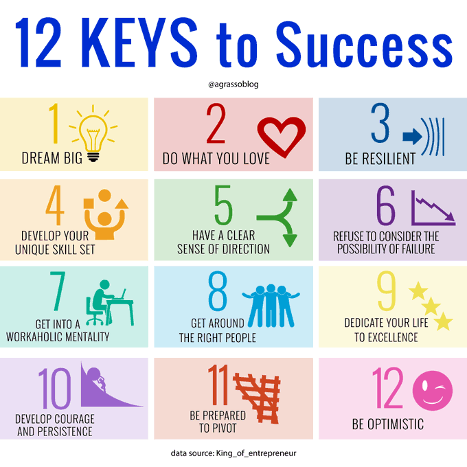 12 Keys to Success °°° My favorite one is 'Do what you love' - since if you love what you're doing, greater things can happen. Infographic @antgrasso RT @lindagrass0 #SuccessMindset #Entrepreneurship #BusinessStrategy