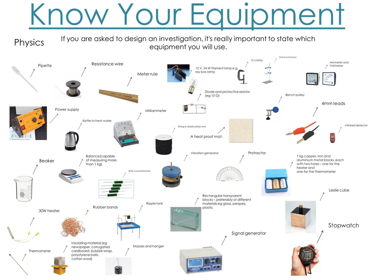 GCSE Physics teachers. This equipment poster looks super useful