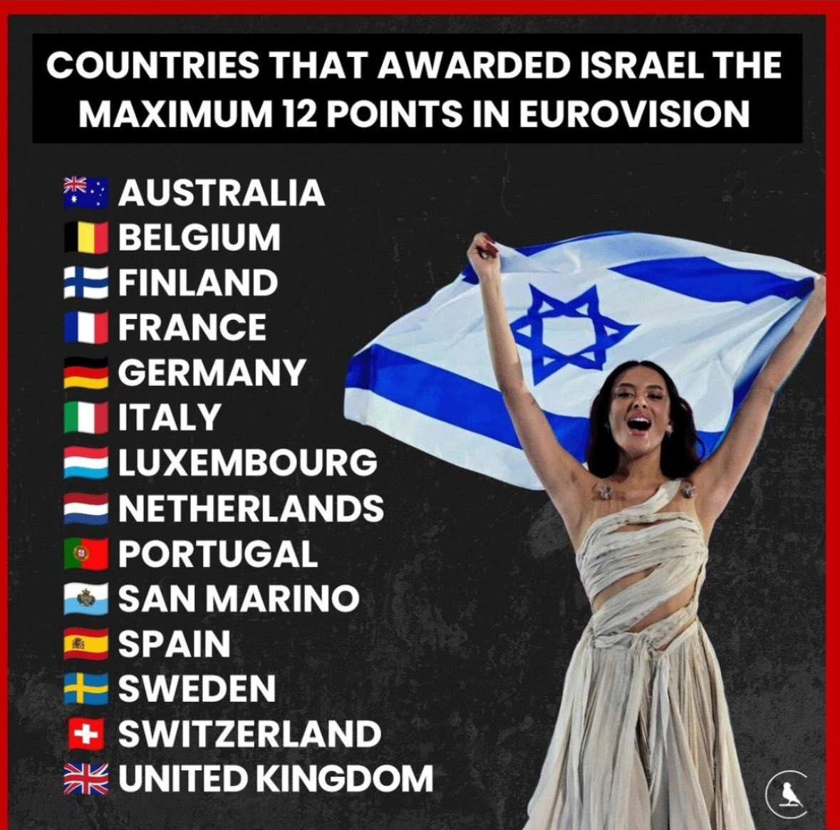 This divergence between the public votes and the “official” national jurors tells you where the people stand. The pro-Hamas loudmouths are not representative; as in the US, the public stands with Israel.