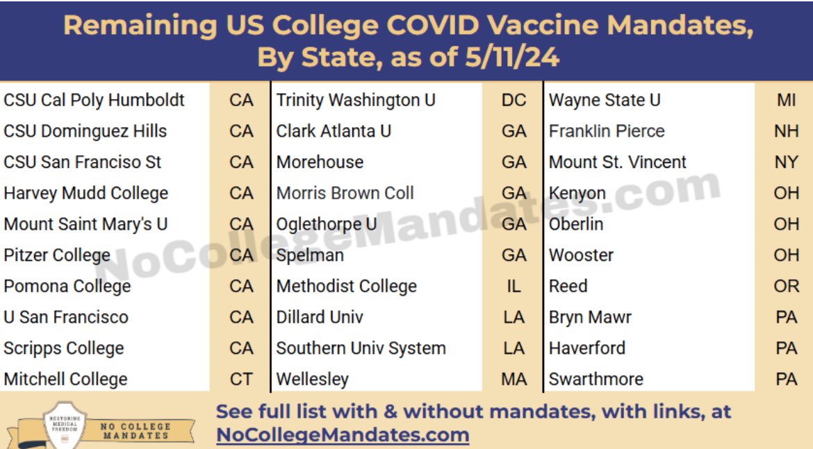 These 30 colleges stand alone as the most anti-science institutions in higher education today. They don’t deserve your students.