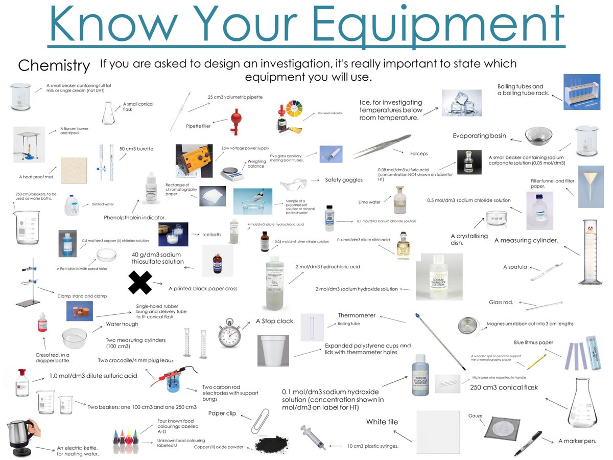 Hookean1's tweet photo. GCSE Chemistry teachers. This equipment poster looks fab 🙂 https://t.co/TbuOFZGv8R