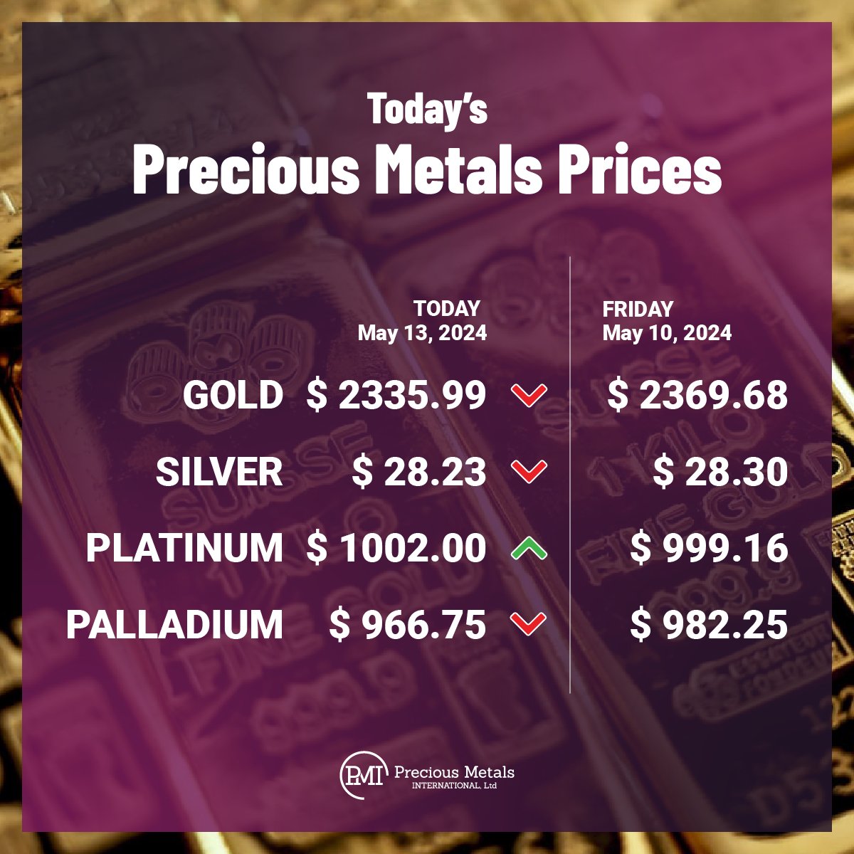 Today’s precious metals prices as of Monday, May 13th, 2024.
·
·
·
#BullionPMI #Gold #Silver #Platinum #Palladium #PreciousMetals #Prices #BuyGold #BuySilver #InGoldWeTrust 🥇💛🟡🌕🟨🪙⬜️🔘◻️📈✨🤯👍🏼🔥