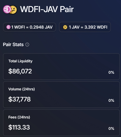 Nice trading volume of $JAV on the first day after launch 🥳 The paid fee today would mean an APR of >48% 🤯 Let's see how this develops the next days 🧐