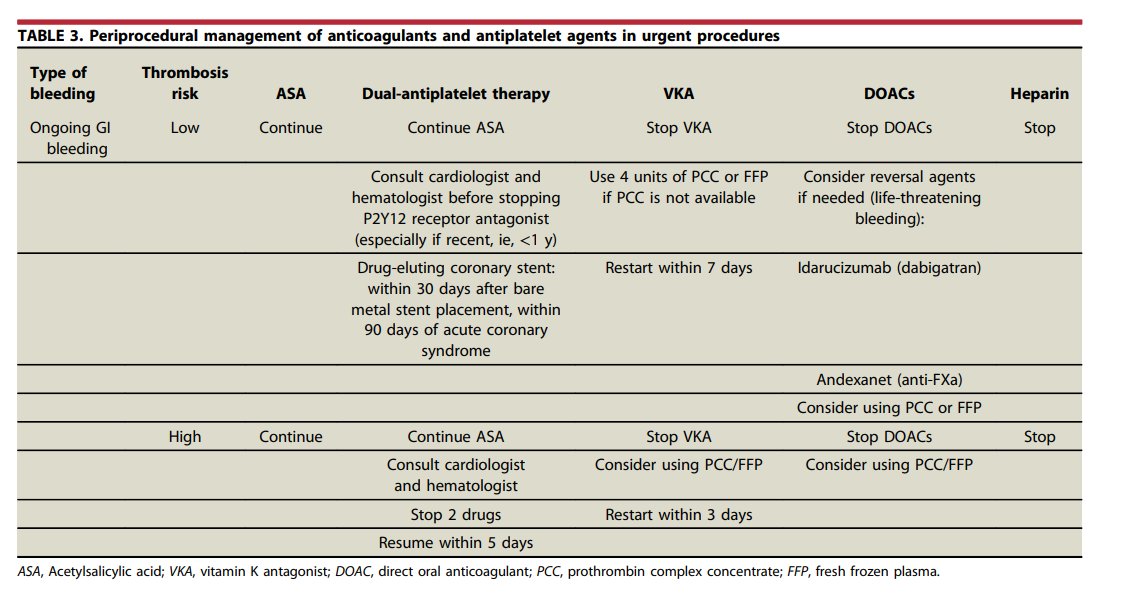 Online now in GIE’s Articles in Press: “Top tips on the management of antithrombotic agents in the periendoscopic period' by Alberto Tringali. giejournal.org/article/S0016-…