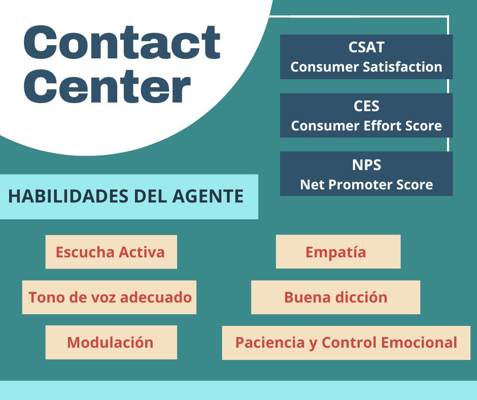 Hola! Por aquí dejo mis dos canvas relacionados con la atención al cliente. Gracias por tu charla <a href="/AnabelenDel/">Ana Del Toro</a> #CyACartuja