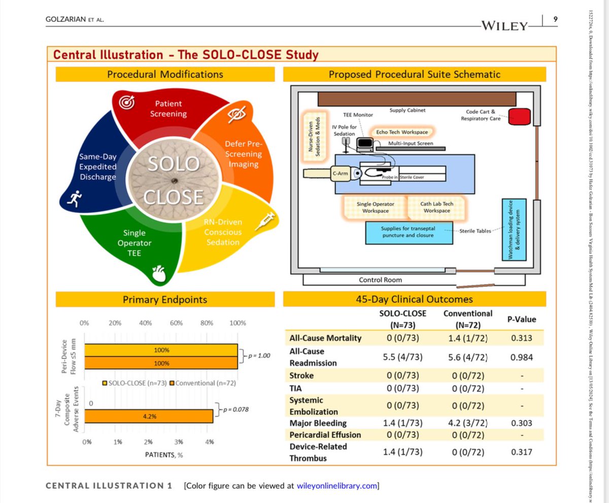 Sandeep M Patel, M.D. (@smpatelmd) on Twitter photo Drumroll please—SOLO CLOSE for WATCHMAN —developed and researched at SRMC—congrats to the team! Live teaching and Virtual Reality cases available from Boston Sci <a href="/BSCCardiology/">BostonSci Cardiology</a> <a href="/GregMaschi24063/">Greg Maschinot</a> <a href="/SCAI/">SCAI</a> <a href="/ACCinTouch/">American College of Cardiology</a> <a href="/TAVRBot/">TAVR Bot</a> <a href="/MDT_StructHeart/">Medtronic Structural Heart</a> <a href="/crfshj/">Structural Heart</a> <a href="/TCTMD/">TCTMD</a> Drumroll please—SOLO CLOSE for WATCHMAN —developed and researched at SRMC—congrats to the team! Live teaching and Virtual Reality cases available from Boston Sci <a href="/BSCCardiology/">BostonSci Cardiology</a> <a href="/GregMaschi24063/">Greg Maschinot</a> <a href="/SCAI/">SCAI</a> <a href="/ACCinTouch/">American College of Cardiology</a> <a href="/TAVRBot/">TAVR Bot</a> <a href="/MDT_StructHeart/">Medtronic Structural Heart</a> <a href="/crfshj/">Structural Heart</a> <a href="/TCTMD/">TCTMD</a>