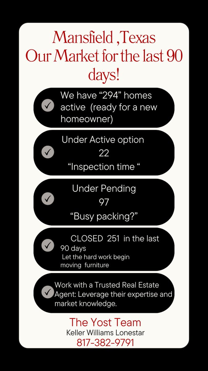 Update for Mansfield, Tx Real Estate  market , If you have questions about the market Give us a call at 817-382-9791
#sellmyhome #dreamhome #homeforsale #kellerwilliams #mansfieldtx #propertylisting #househunting  #homesweethome #luxuryliving #realestateforsale #newlisting