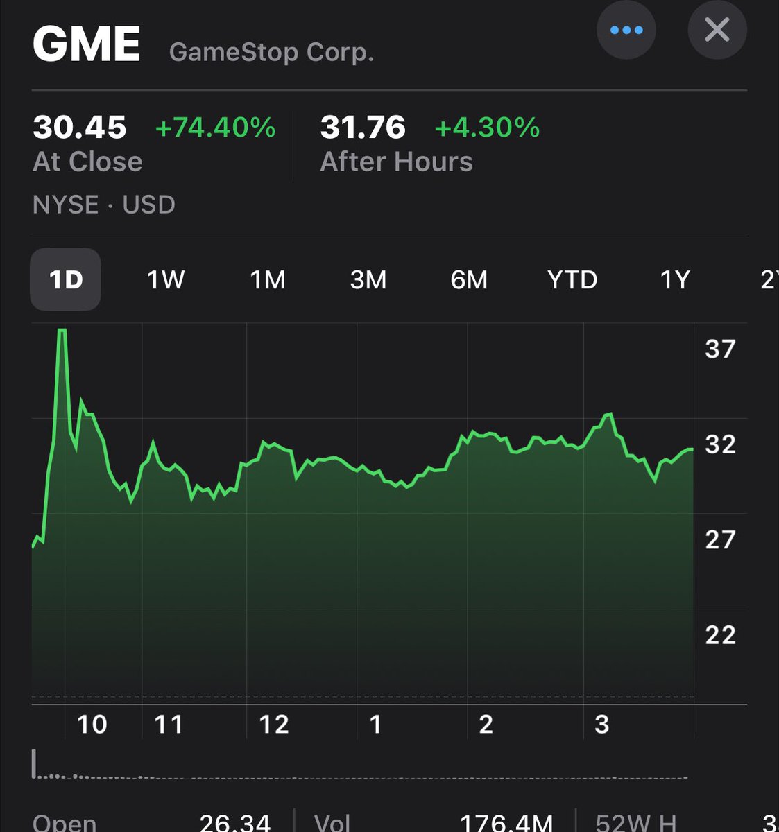 Malone_Wealth's tweet image. BREAKING NEWS 5/13/24: GameStop $GME Short sellers, short calls, and long puts lost an estimated $3 billion betting against the profitable company.