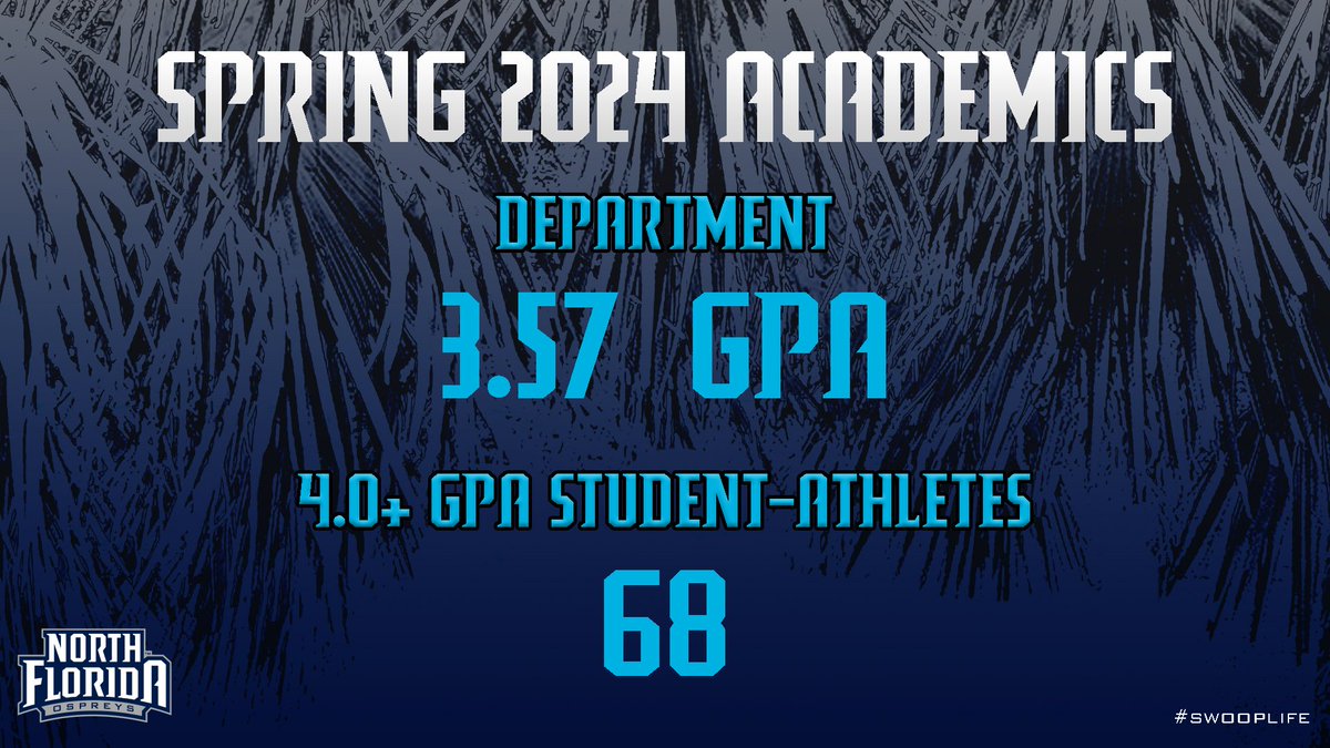 North Florida Athletics reaches new team milestones and academic marks during the spring '24 semester with a 3.57 departmental GPA and 68 student-athletes with a 4.0 GPA!

🗞️ >> bit.ly/3K0gjJD

#SWOOP