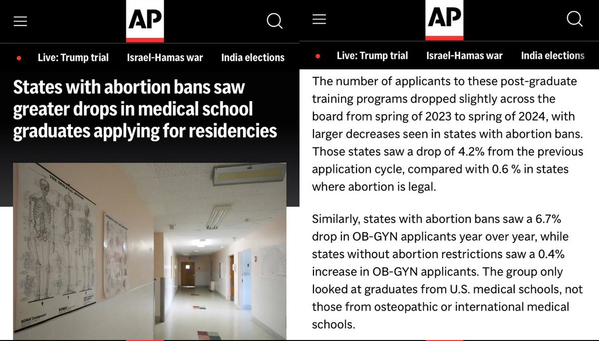 Losing Doctors: “States with abortion bans saw a 6.7% drop in OB-GYN applicants year over year, while states without abortion restrictions saw a 0.4% increase in OB-GYN applicants…”#ForcedBirthState apnews.com/article/aborti…