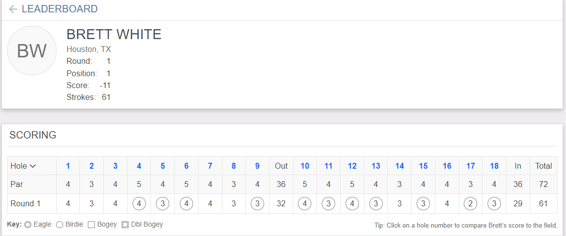 acaseofthegolf1's tweet photo. Decent round today by @bwhitey08 at the KFT Monday Q. His story will always be one of the best in golf. Awesome to see him get through. https://t.co/7bL8HVaI1I