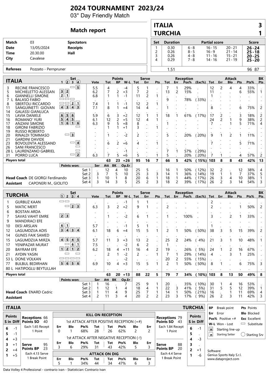 İtalya - Türkiye 📊