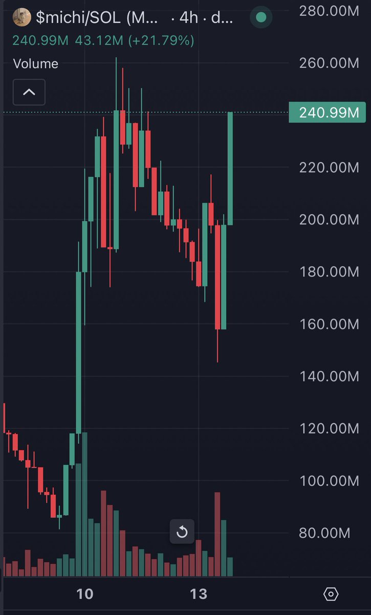 $michi