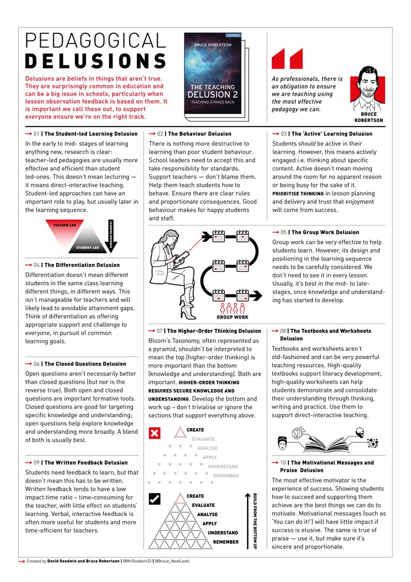 I enjoyed working with Bruce to summarise ten educational myths from his superb book, The Teaching Delusion 2. HQ PDF can be found here: nextleveleducational.com/resources/