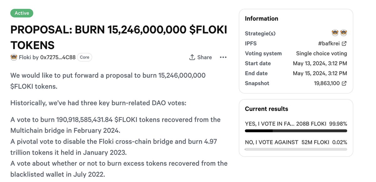 FLOKI VOTE TO BURN $2.8M TOKENS CURRENTLY PASSING WITH 99% IN FAVOR - $FLOKI DAO members have proposed a vote to burn 15,246,000,000 tokens from a blacklisted wallet that sent tokens in to their multisig after a July 2022 deadline - The sender asked for 1% of the tokens to be