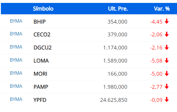 EL HOT SALE LLEGÓ A LA MERVALETA. 

yo? me fui compradisimo. gracias techon musk por tanto