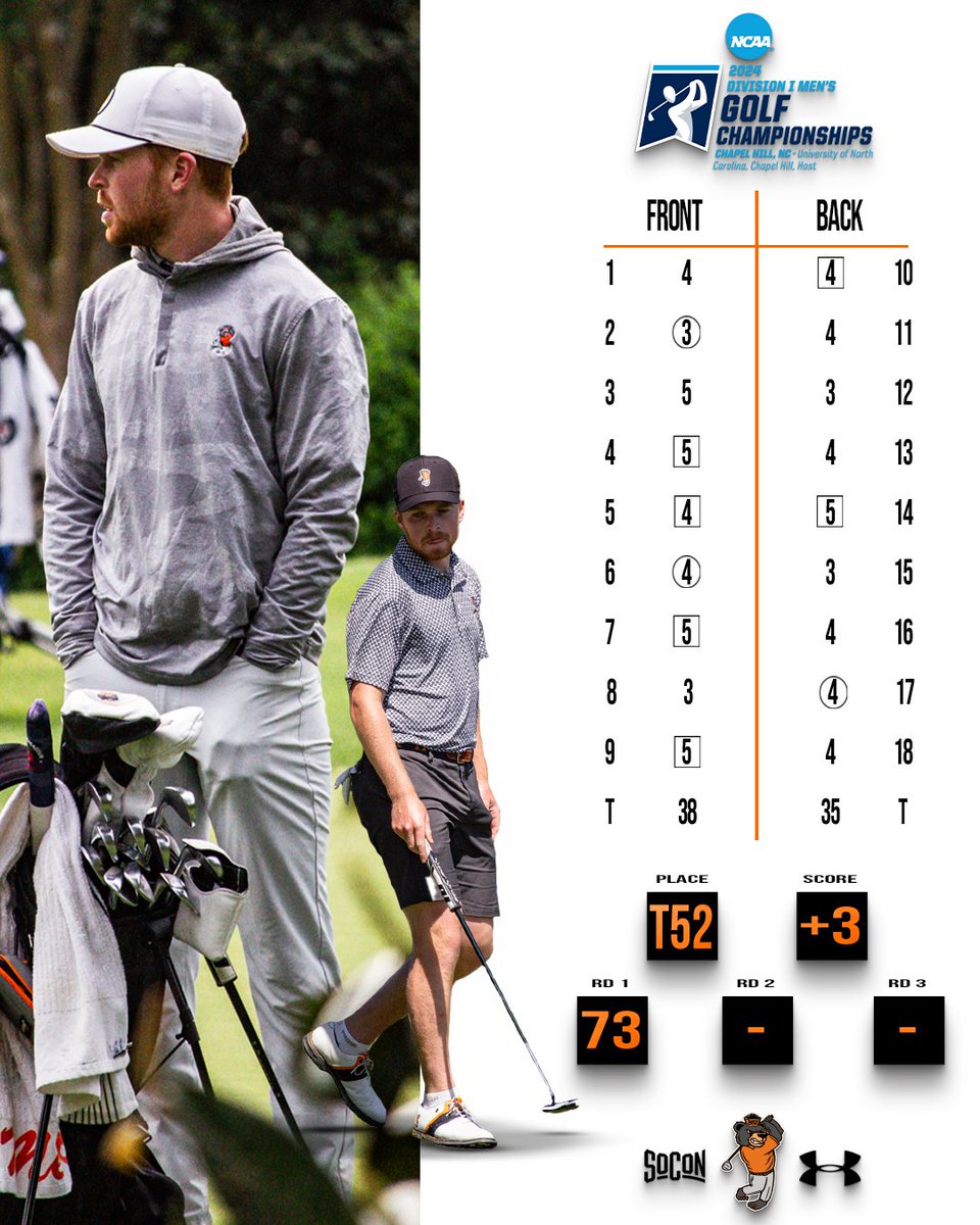 Mercergolf's tweet photo. Round One is in the ๐'s for Tobias!
Tobias is currently playing round two at the Chapel Hill Regional!
๐: https://t.co/mhaisEndCq
#MUGolf | #BearDown | #RoarTogether https://t.co/1vnlu0AI9P