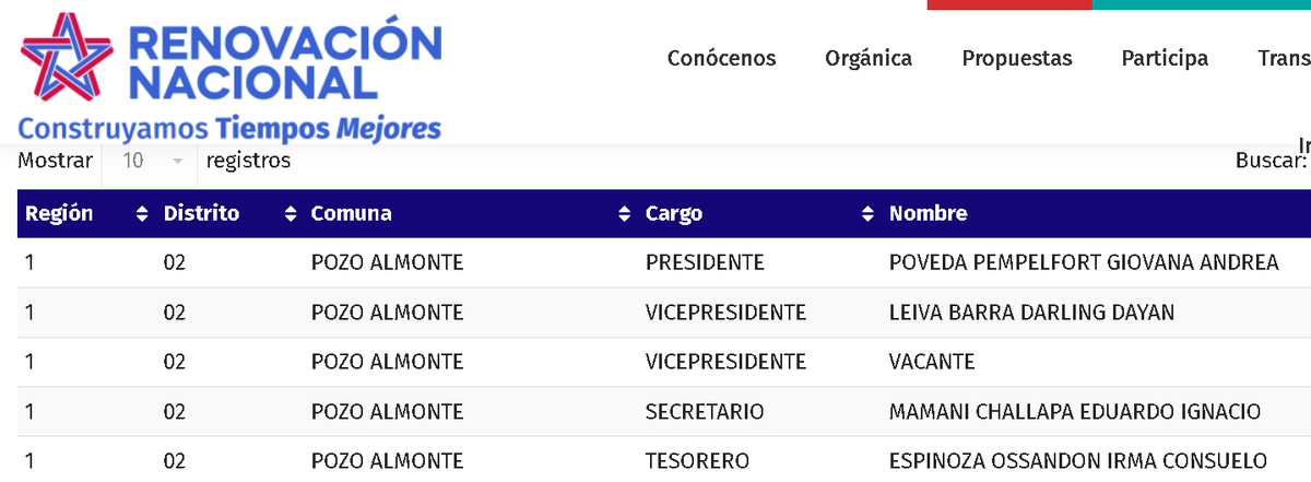 radiopaulina's tweet photo. Candidata a alcaldesa por #PozoAlmonte, actual concejala de ese municipio y presidenta comunal de @RNchile, Giovana Poveda, es captada encabezando el bloqueo de los camioneros en la Ruta 5, en la región de #Tarapacá.

Poveda era quien determinaba qué vehículo cruzaba.

#Iquique https://t.co/KVHec0P0ZG