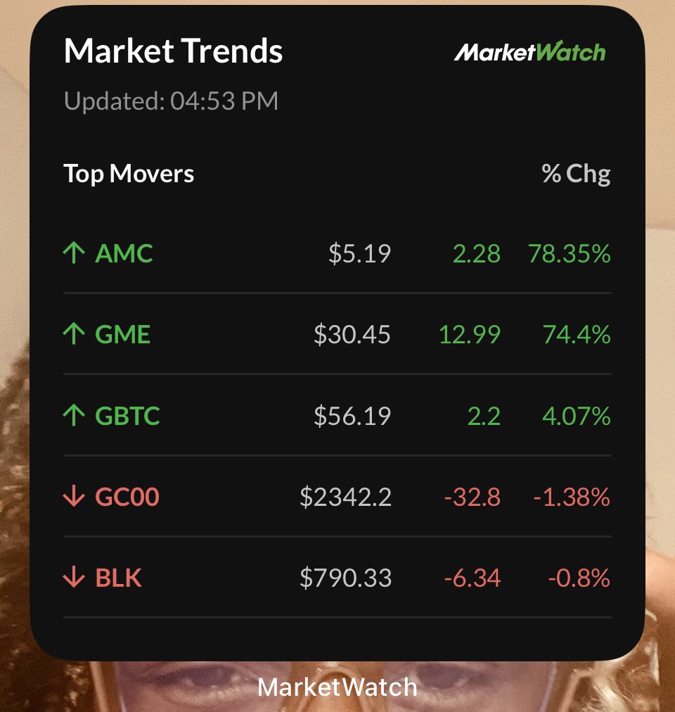 CBluSignals's tweet photo. #GME is back from a long hibernation..Is GME ready to hit some highs again? https://t.co/VzN126HFq3