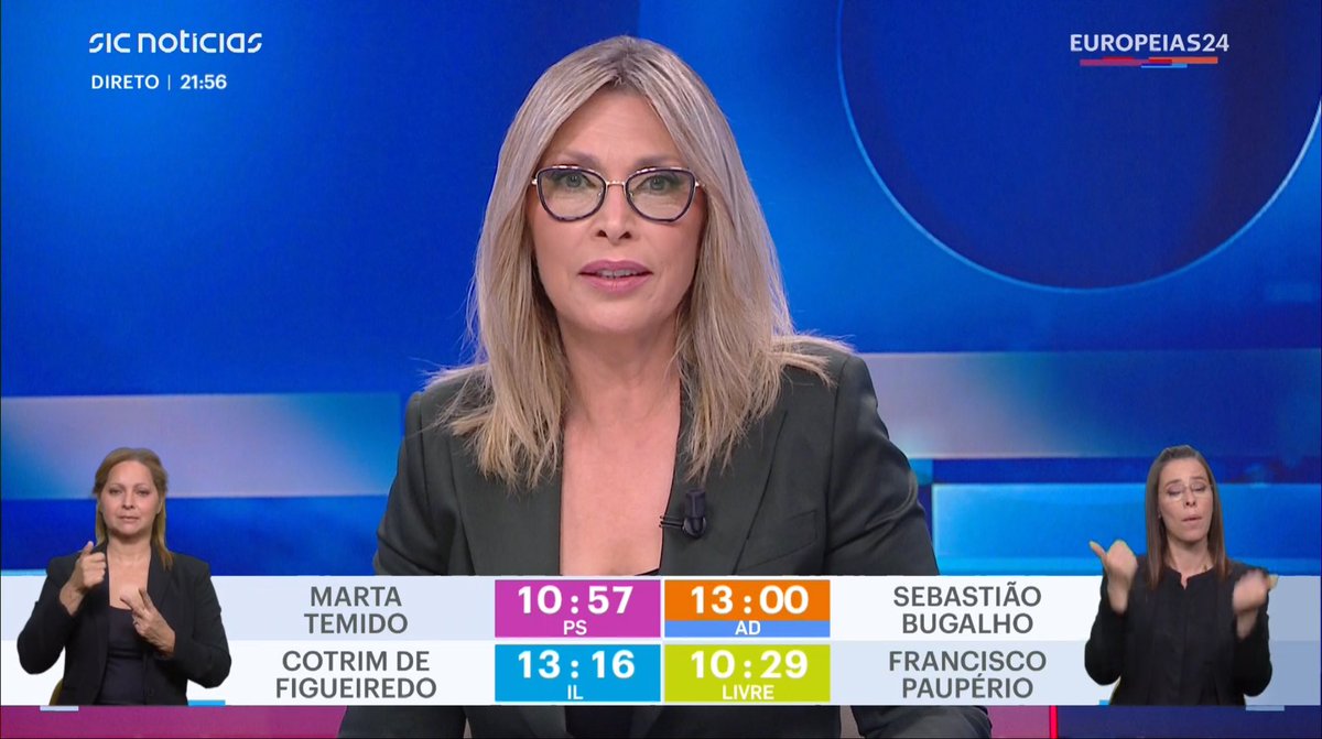 “Bem, vamos terminar, os tempos estão mais ou menos equilibrados”