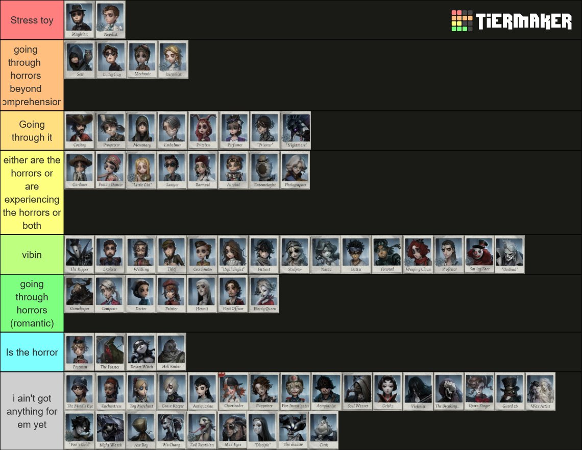 I have assigments due but i keep on making tier lists instead. 

Heres my tier list of what story ideas i have for idv characters