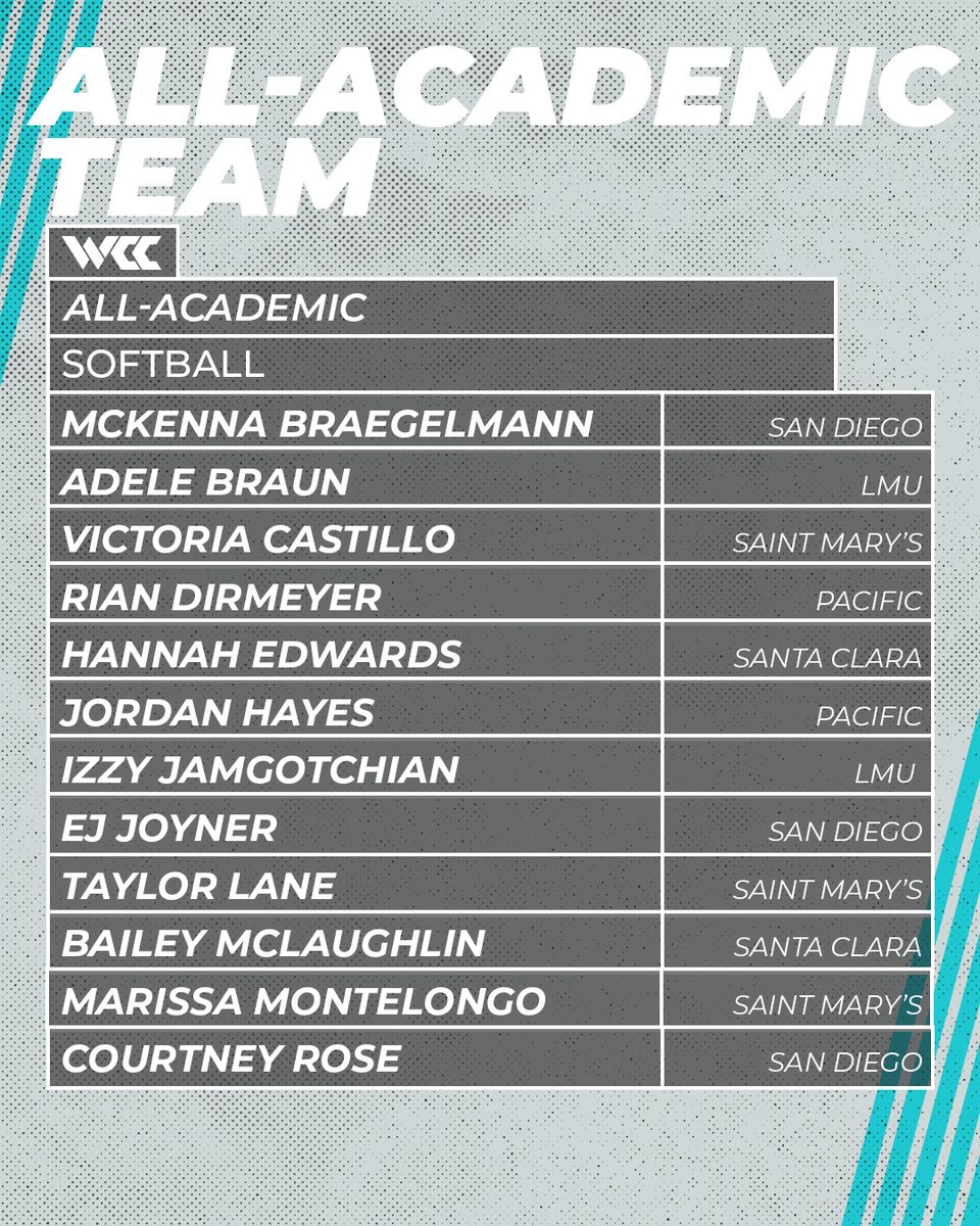 #WCCsports 𝗦𝗼𝗳𝘁𝗯𝗮𝗹𝗹 𝗔𝗹𝗹-𝗔𝗰𝗮𝗱𝗲𝗺𝗶𝗰 𝗧𝗲𝗮𝗺 
🗒️ bit.ly/3yoyZ2Z