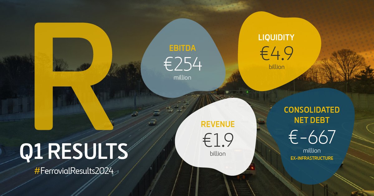 📌 Ferrovial increased adjusted EBITDA by 37.6% in the first quarter. ferrovi.al/9dvk4ifufg/