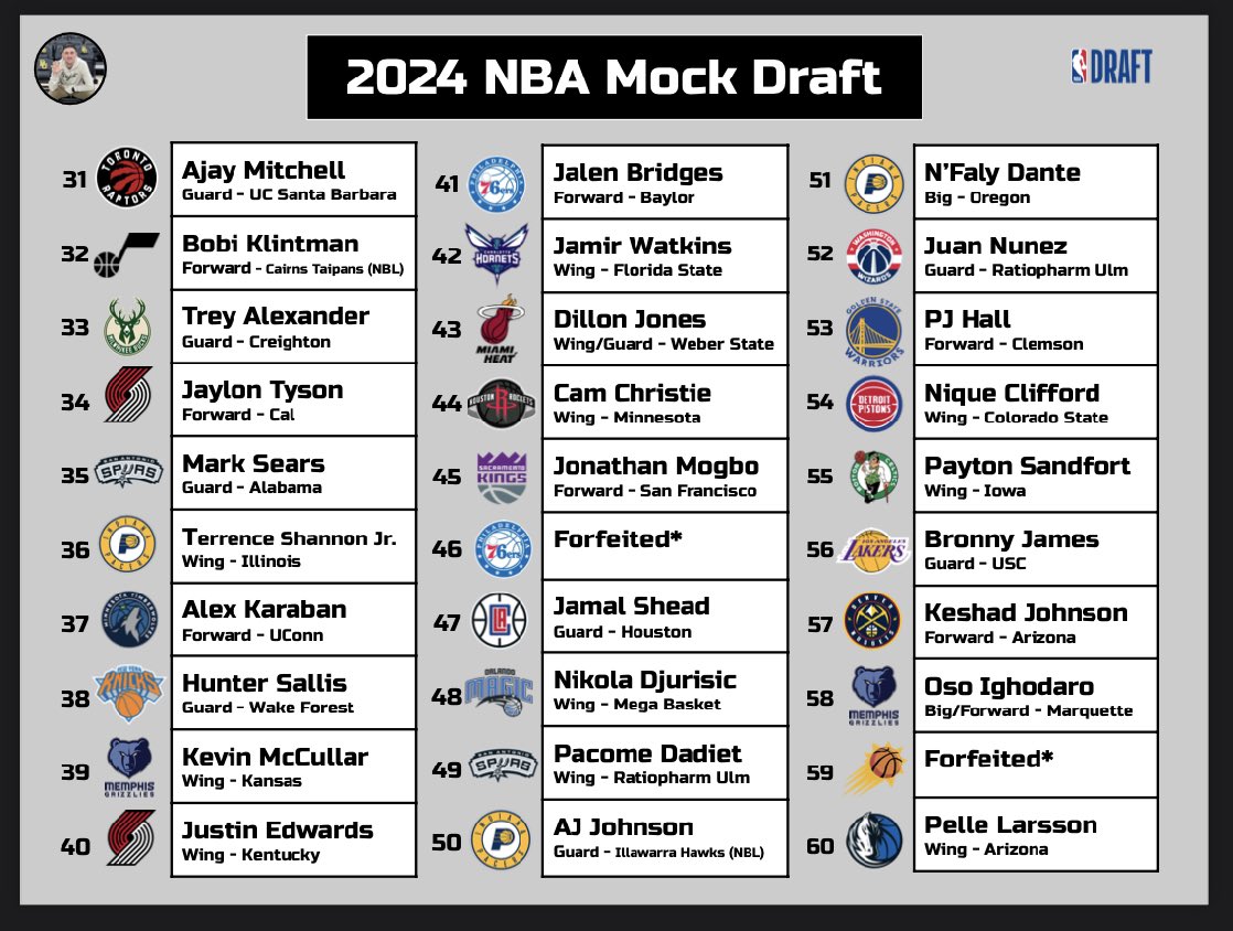 🚨NBA Mock Draft 2.0 - Post Lottery⬇️ (Next ones: with trades & post combine)