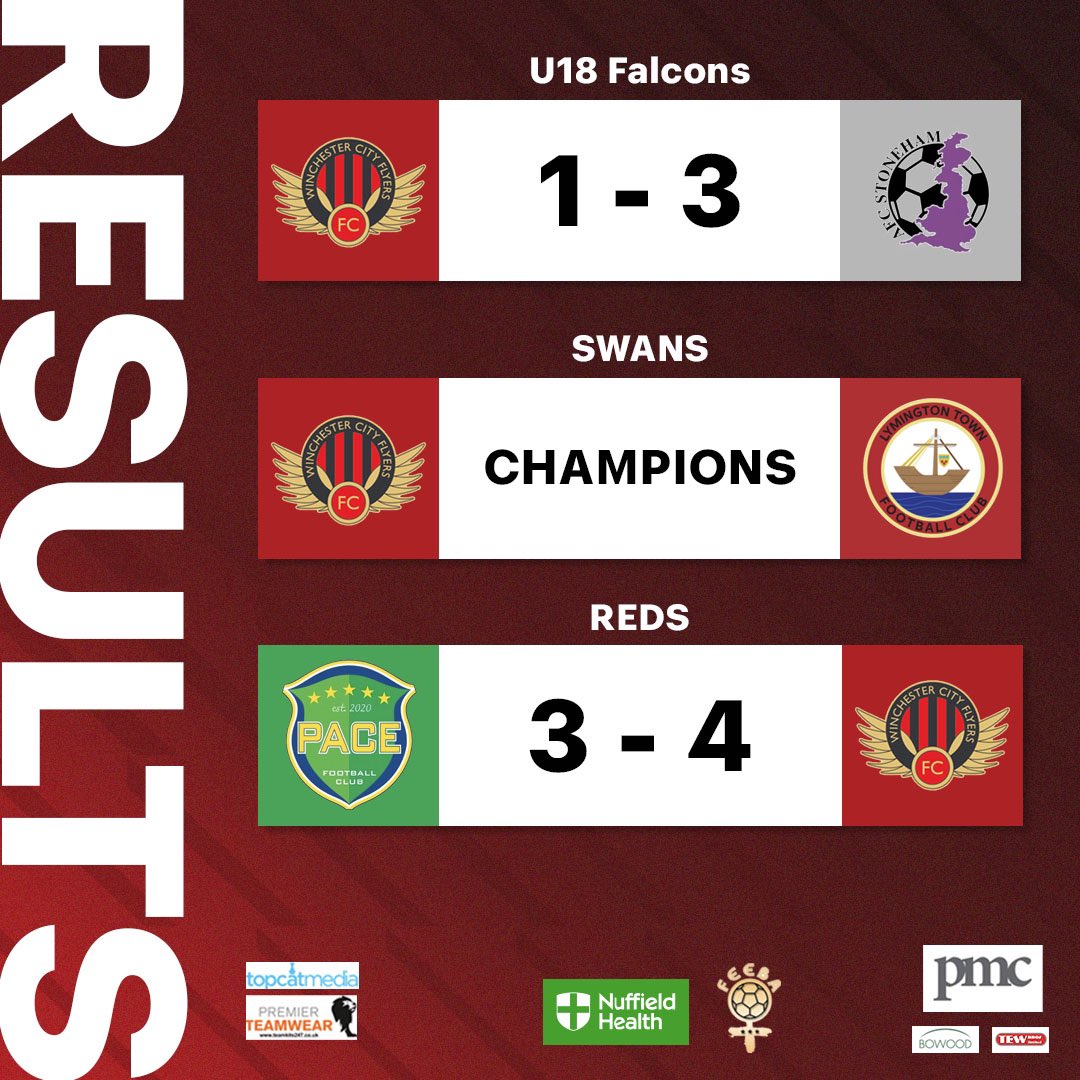 🚨Results🚨 The U18 Falcons finished runners up in the Hampshire Girls League Cup Final, their second final of a successful campaign and also finishing runners up in their league👏 The Reds won their game 4-3, a result that ensures a top 3 finish with a game spare🥳 #WCFFC