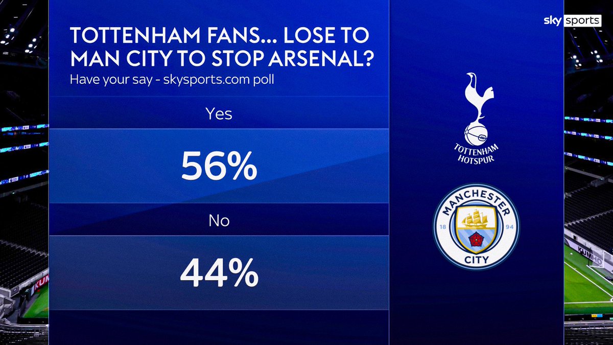 Tottenham stupid fans will be supporting Man City tomorrow! But we don't care!