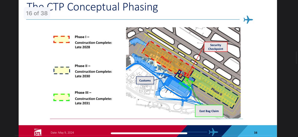 First time I have seen the timeline for the new terminal laid out. This is faster than I anticipated. 

flystl.com/uploads/docume…