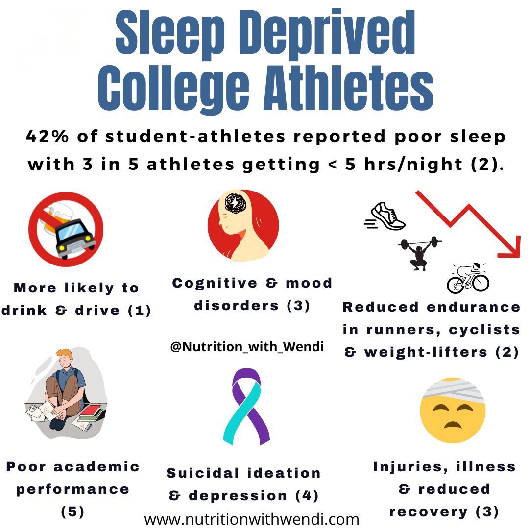 📌Finals week can be challenging for student-athletes. 

📌Prioritize sleep, smart snacking, hydration, recovery, and stress management during this time. 

📌Have a plan to take breaks during studying and make GOOD decisions.

#finals #athlete #nutrition #health #sleep #students