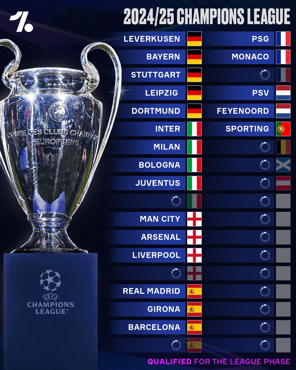 The clubs that have qualified for the 2024/25 Champions League season so far 🏆