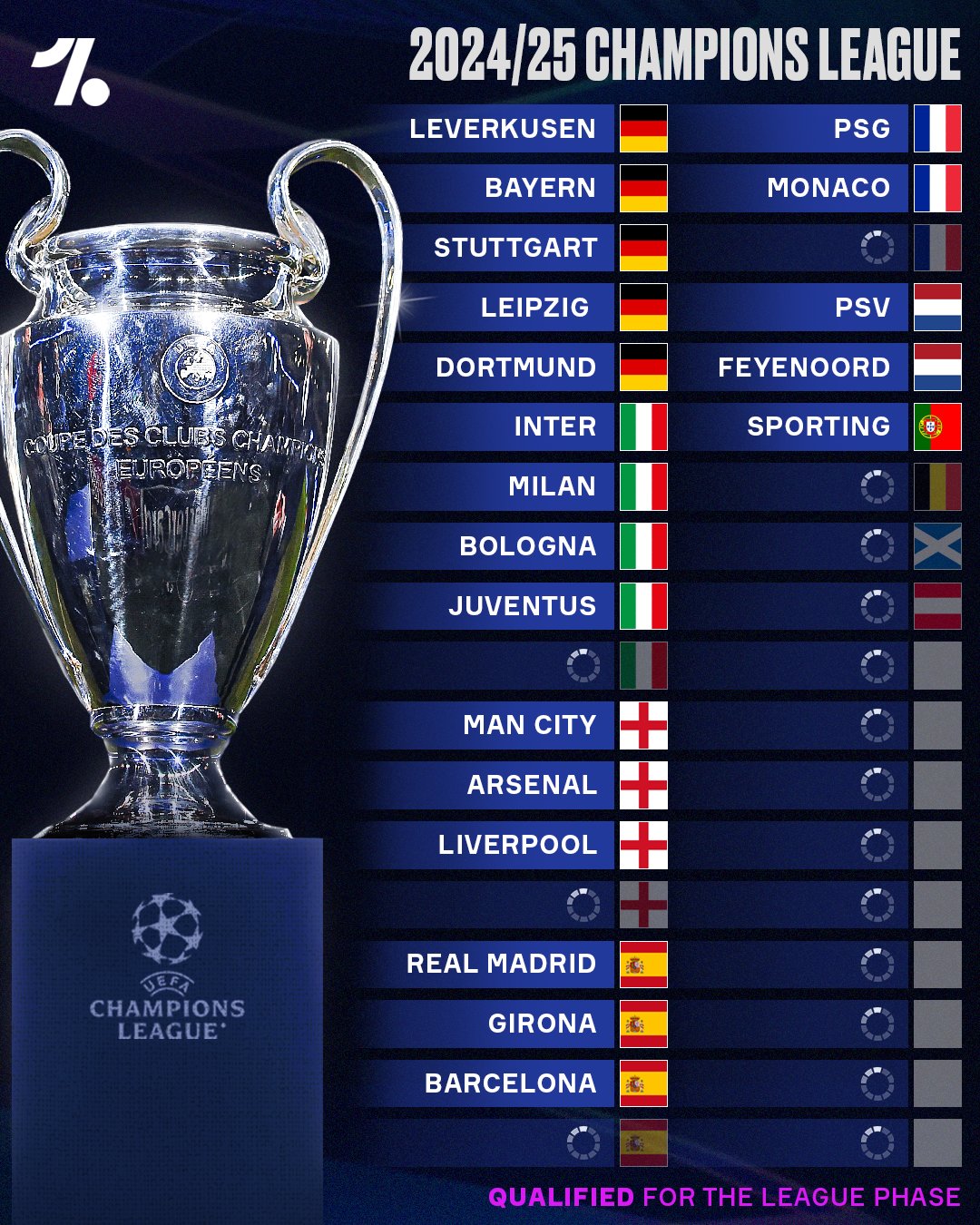 OneFootball on X The clubs that have qualified for the 2024/25😂