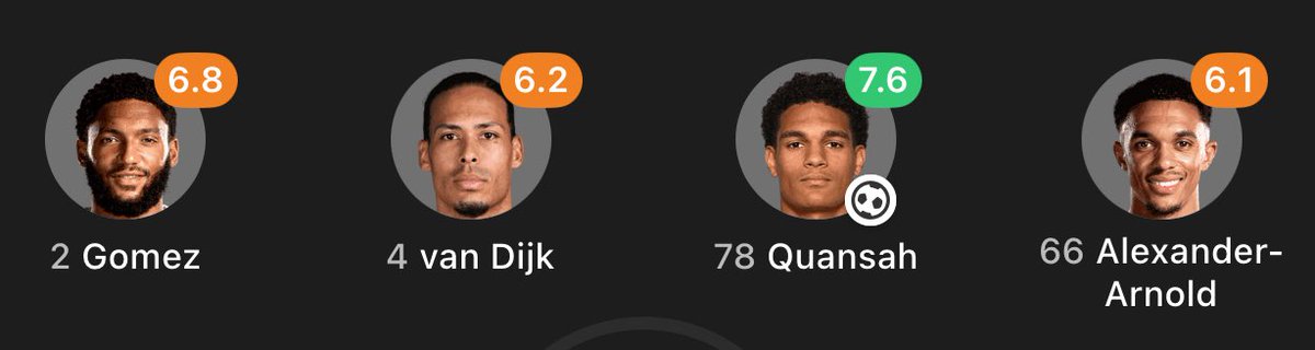 How that Dijk is in contention for POTS ahead of Gabriel and Saliba is beyond me