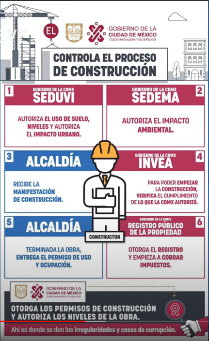 ¿Dónde esta el verdadero cartel Inmobiliario?

#FueraMerena
#CandidatadelasMentiras
#NarcoPresidenteAMLO59 
#NarcoCandidataClaudia59 

#VotaSinMiedo 
#CandidataCiudadana
@XochitlGalvez
💪🏽🩷❌🇲🇽
