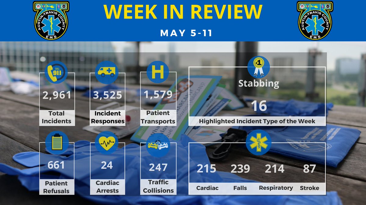 Check out what your #ATCEMSMedics were up to last week with today's Week in Review!