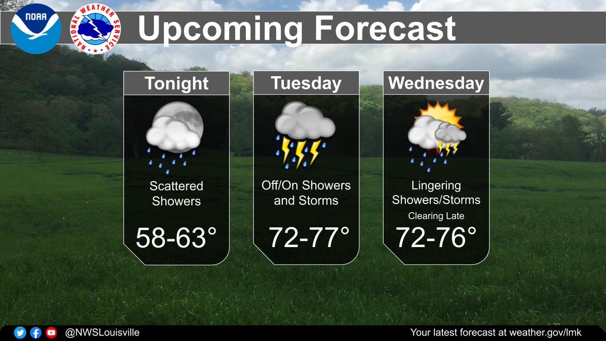 Wet weather returns over the next few days, with on and off rounds of showers and thunderstorms expected. A few storms Tuesday afternoon could produce small hail and gusty winds, but widespread severe weather is not expected. Mild temperatures will continue. #KYwx #INwx