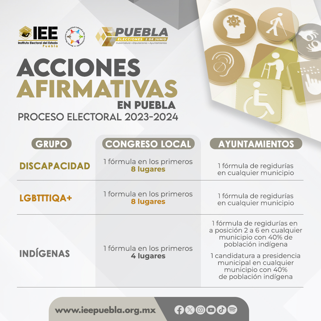 Conoce las acciones afirmativas que el #IEEPuebla aprobó para que personas con discapacidad, personas indígenas y personas de la comunidad #LGBTTTIQA+ se postulen en las #EleccionesPuebla2024.
